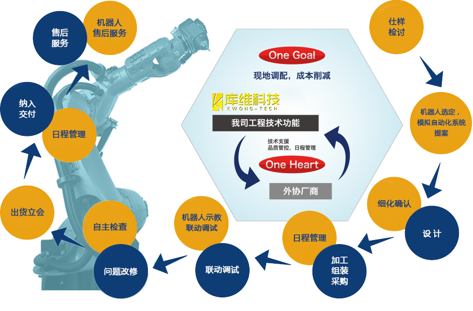 涂裝設(shè)備生產(chǎn)廠家_焊接機(jī)器人廠家