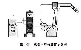 機器人焊接工藝對焊槍有什么要求？這一點不可忽略