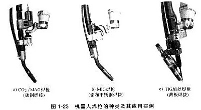 機器人焊槍有哪些分類？不同焊接工藝如何選？