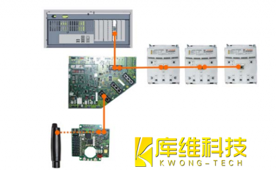 <b>工業(yè)機(jī)器人庫(kù)卡KRC4的控制器總線 (KCB)介紹及作用</b>