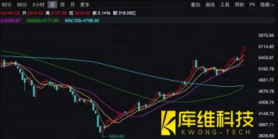 <b>機(jī)器人概念股集體漲停，誰才能突圍翻盤吞下600億大蛋糕？</b>