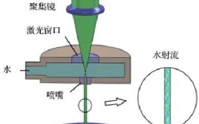 水導激光：揭秘其背后的工作原理