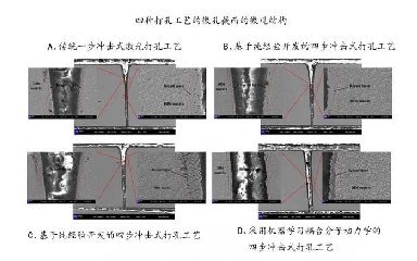 飛秒激光打孔優(yōu)化，盡在機(jī)器學(xué)習(xí)與分子動(dòng)力學(xué)的激情碰撞！