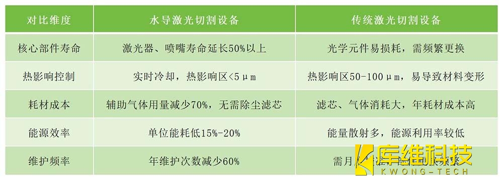 技術(shù)差異對比：水導(dǎo)激光vs傳統(tǒng)激光
